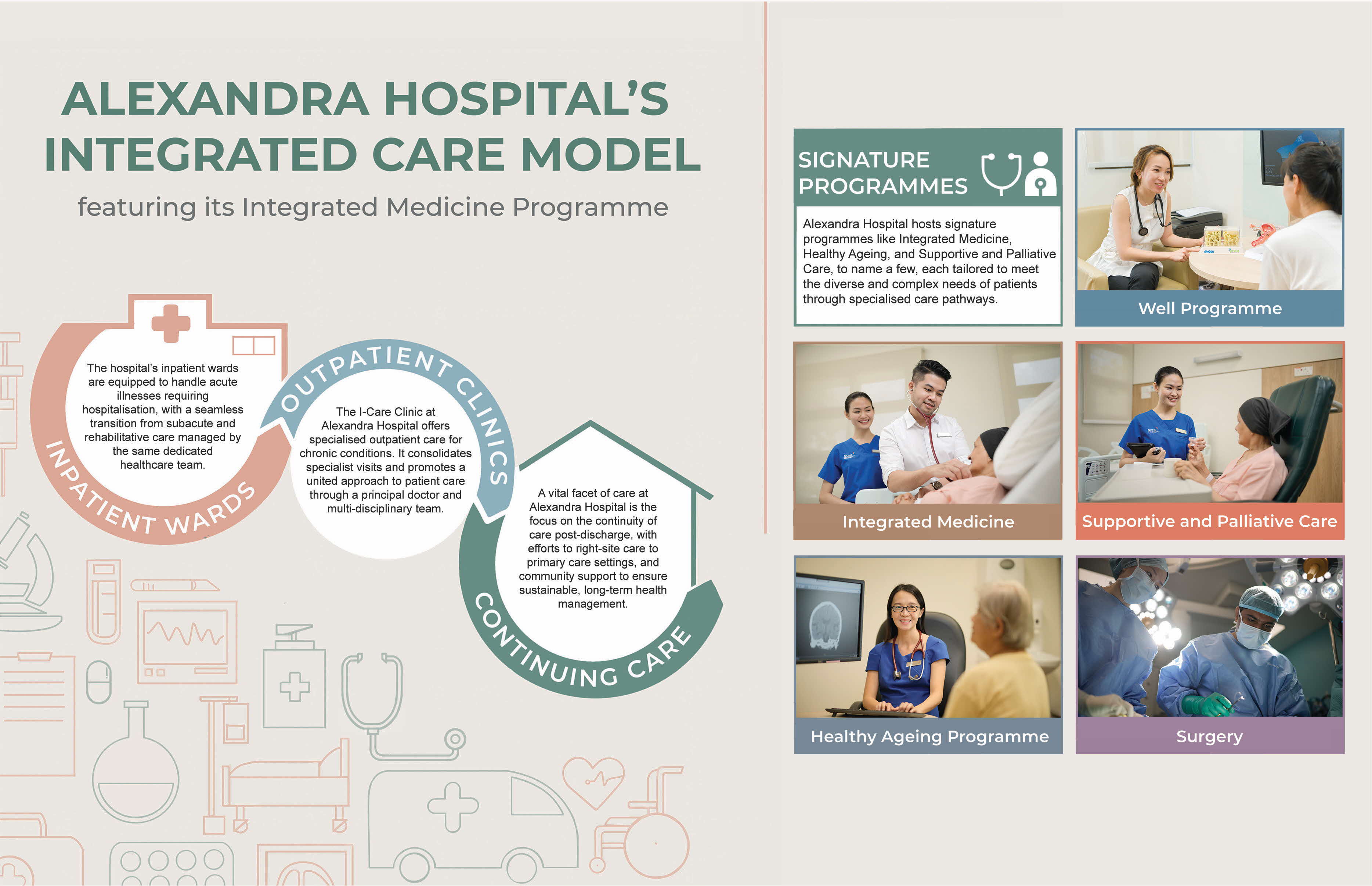 AH Integrated Care Model